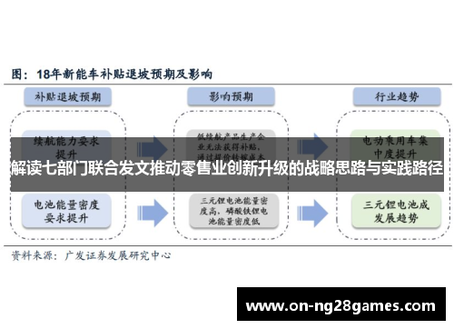 解读七部门联合发文推动零售业创新升级的战略思路与实践路径 解读七部门联合发文推动零售业创新升级的战略思路与实践路径