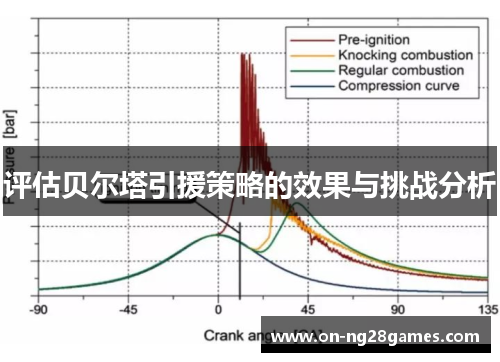 评估贝尔塔引援策略的效果与挑战分析 评估贝尔塔引援策略的效果与挑战分析