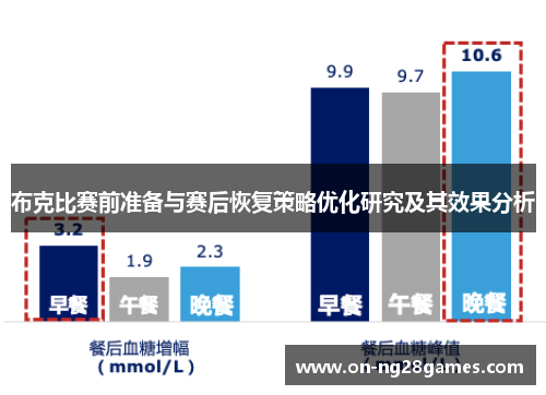 布克比赛前准备与赛后恢复策略优化研究及其效果分析