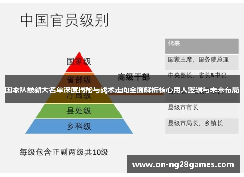 国家队最新大名单深度揭秘与战术走向全面解析核心用人逻辑与未来布局