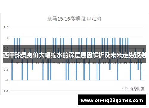西甲球员身价大幅缩水的深层原因解析及未来走势预测
